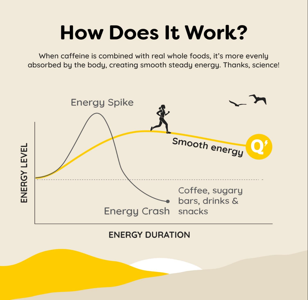 Organic Caffeinated Energy Bars