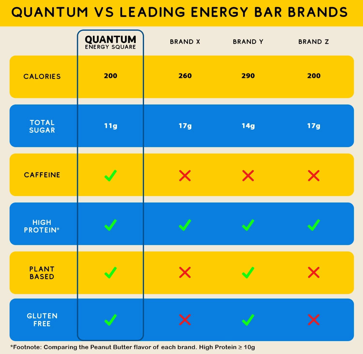 Organic Caffeinated Energy Bars
