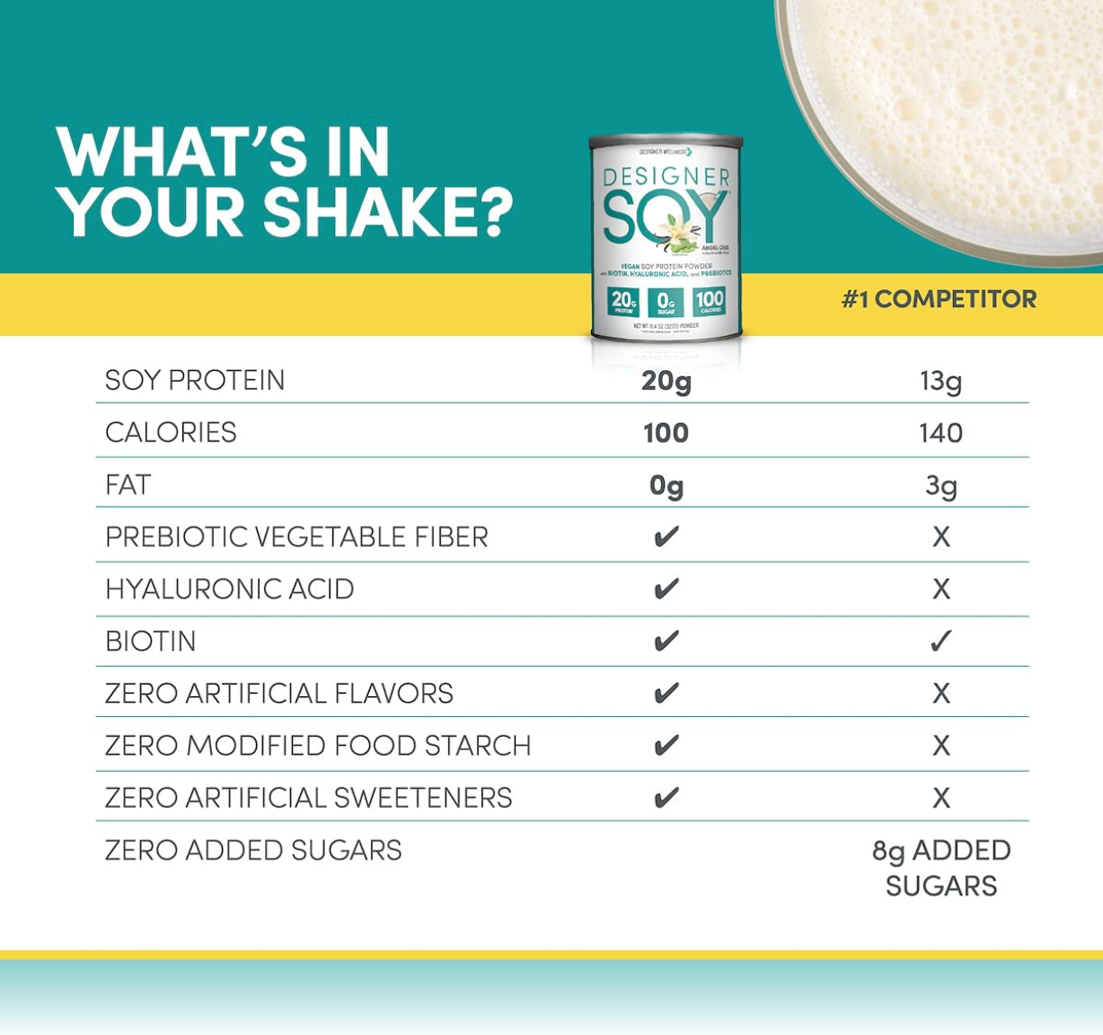 Soy Isolate Protein Powder with Biotin