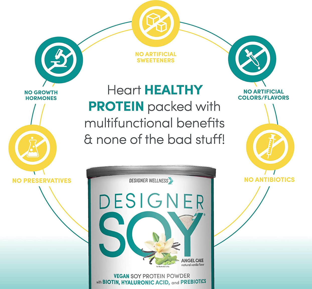 Soy Isolate Protein Powder with Biotin