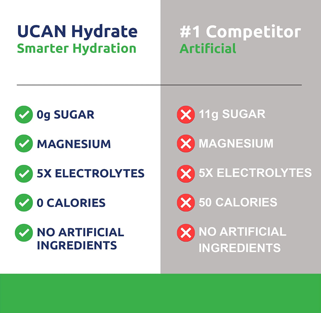 UCAN Hydrate Packets