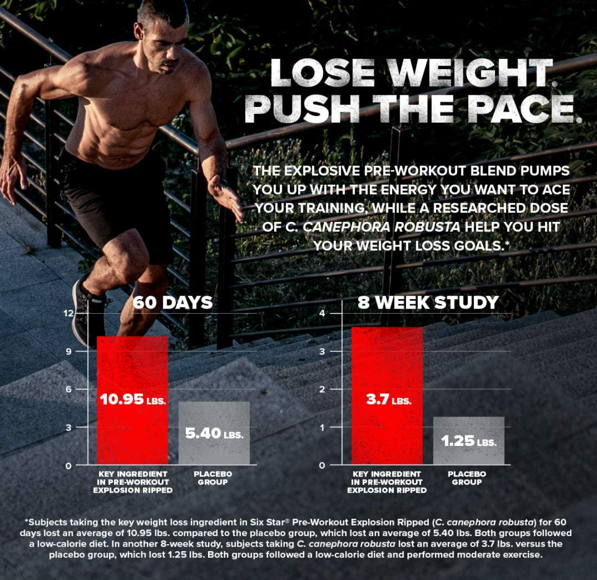 Six Star Pre Workout