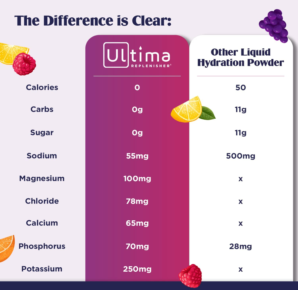 Ultima Replenisher Hydration Electrolyte Powder