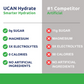 UCAN Hydrate Packets